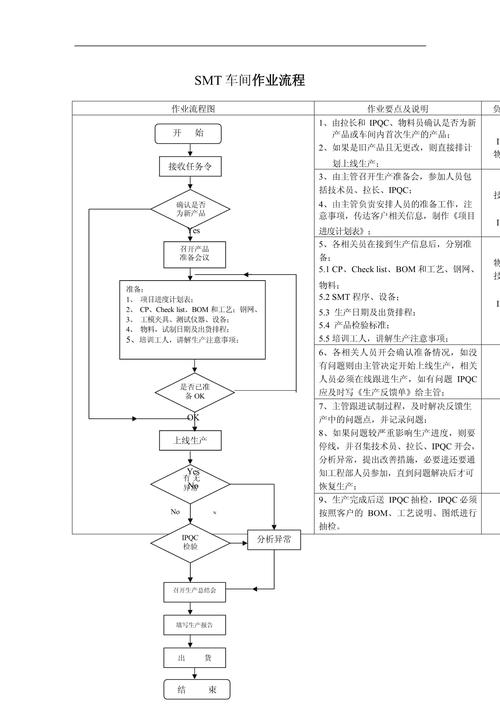 電路板貼片廠家，線路板貼片加工流程
